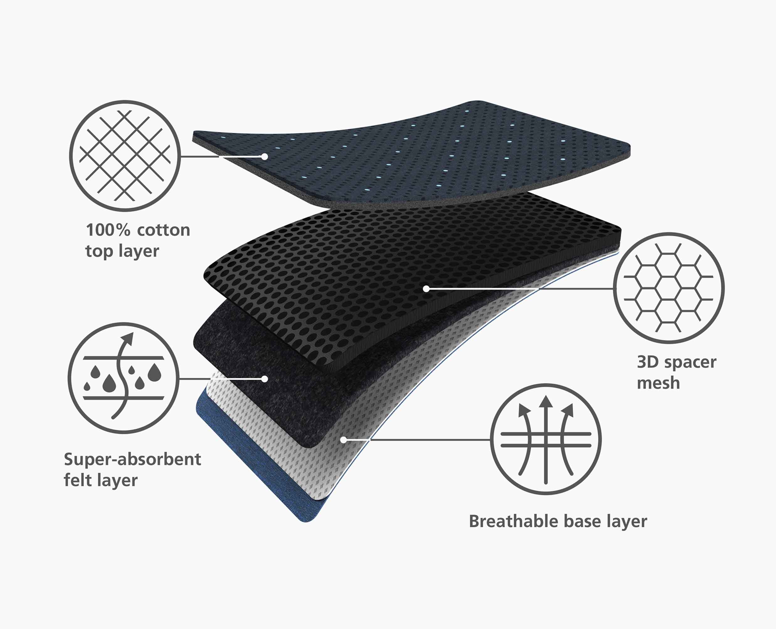 Glide Compact Plus 110cm Blue Easy-store Ironing Board with Advanced Cover - Image 8