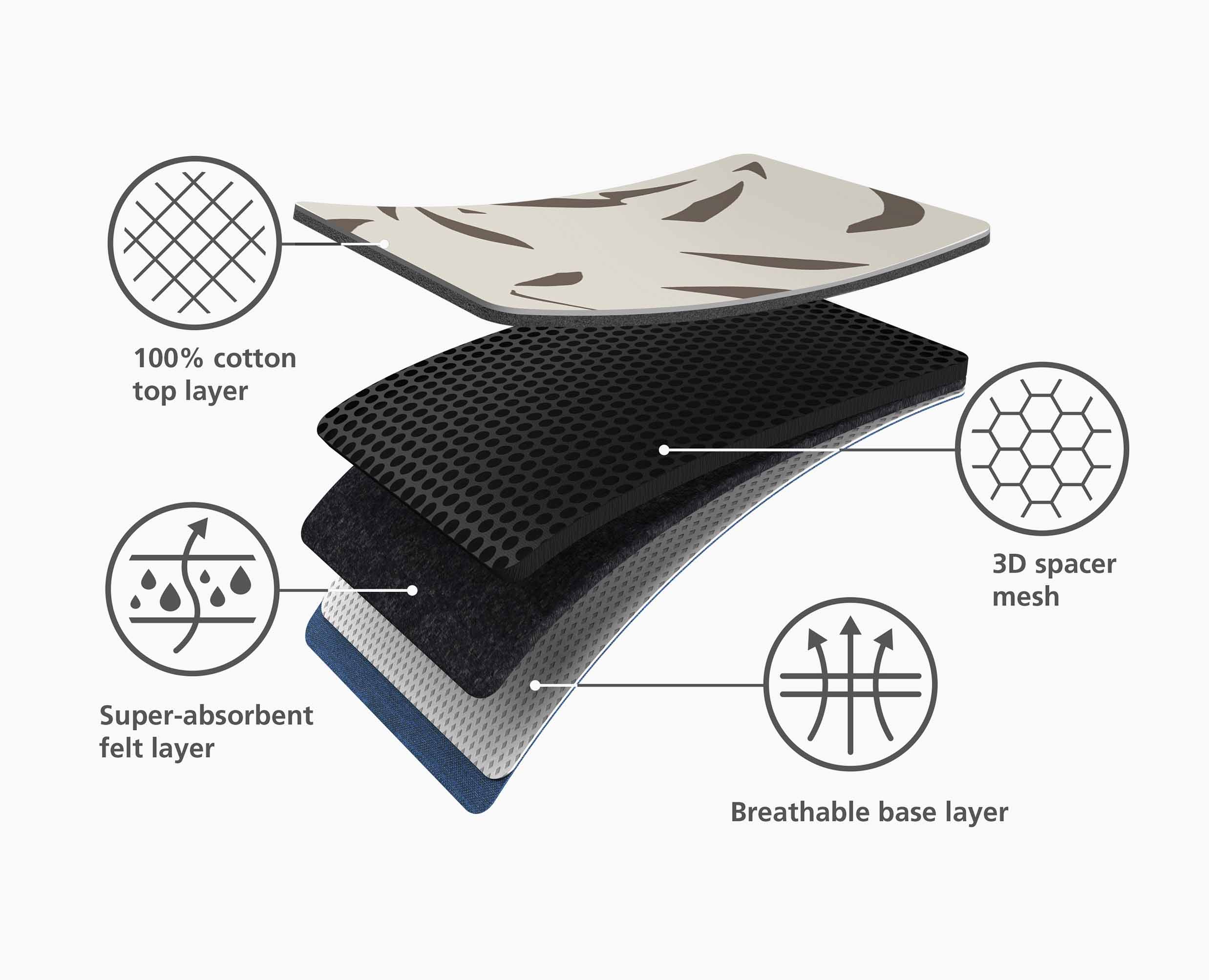 Glide Plus 130cm Ecru Easy-store Ironing Board with Advanced Cover - Image 8