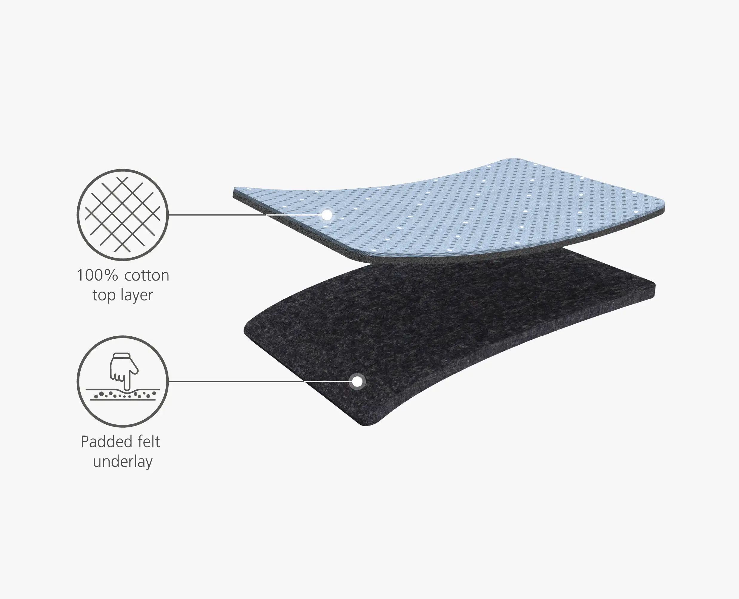 Glide 130cm Grey Easy-store Ironing Board - Image 8