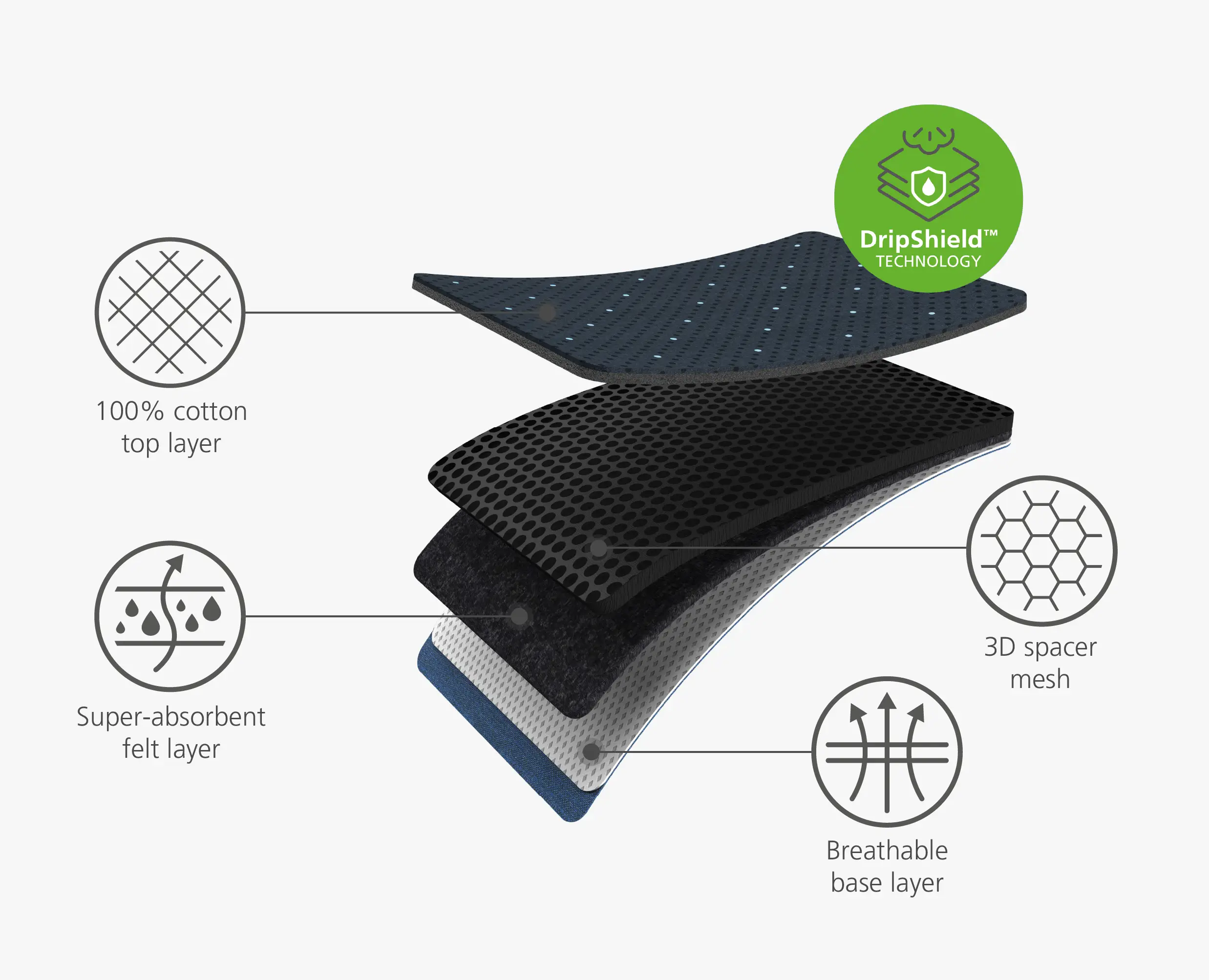 Glide Plus Blue Advanced Ironing Board Cover - Image 6