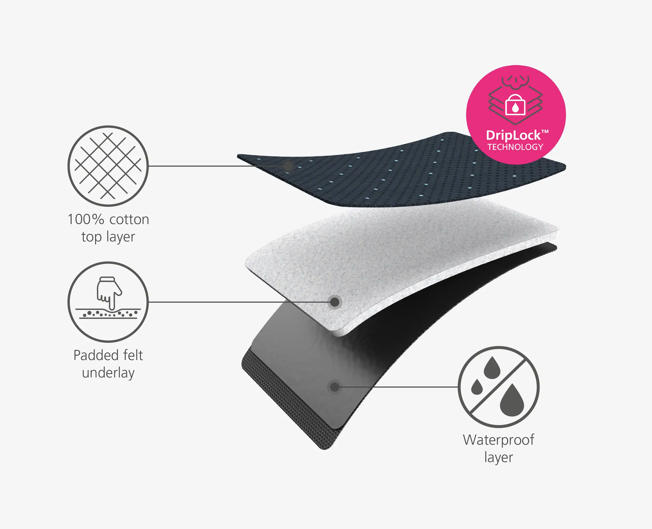 Pocket 90cm Plus Folding Blue Ironing Board with Advanced Cover - Image 8
