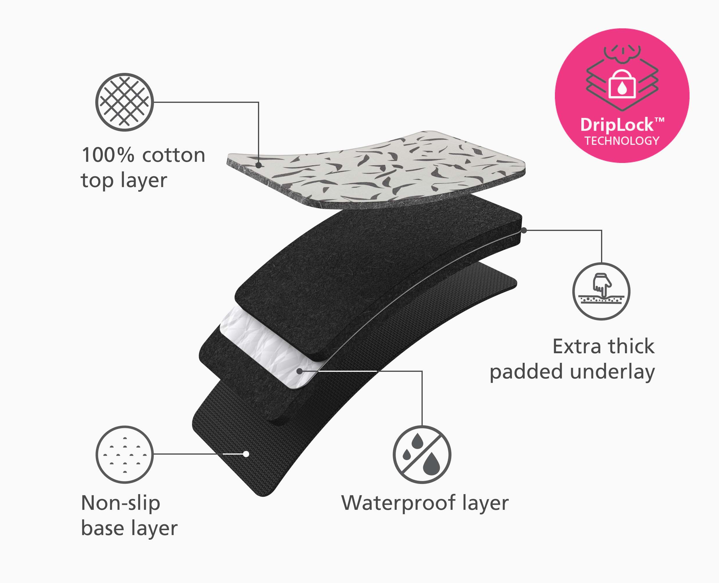 Swift™ Table-top Ecru Ironing Mat - Image 4