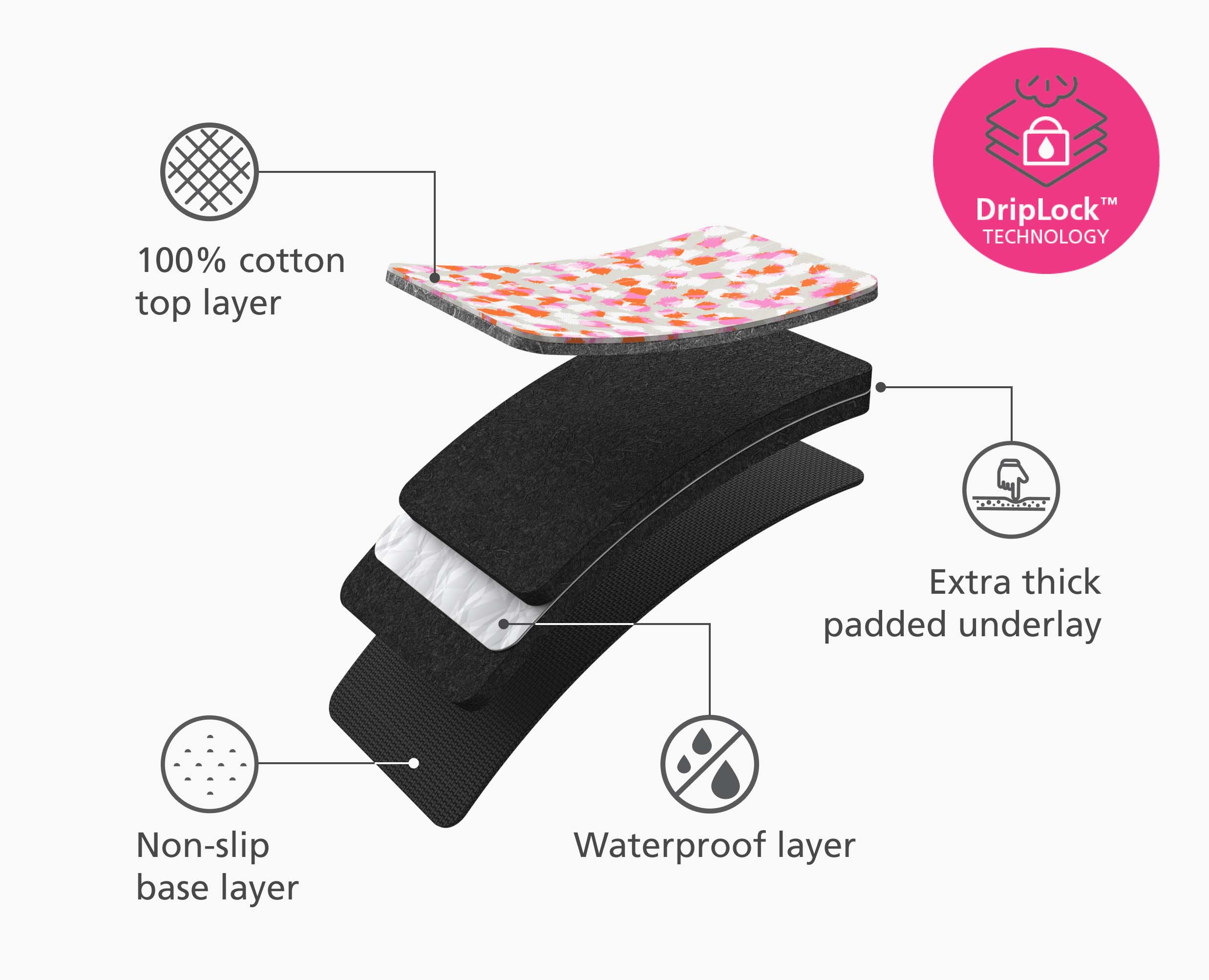 Swift™ Table-top Peach Ironing Mat - Image 4